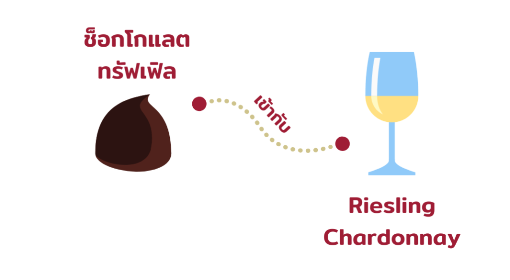 การจับคู่ช็อกโกแลตกับไวน์ Riesling, Chardonnay